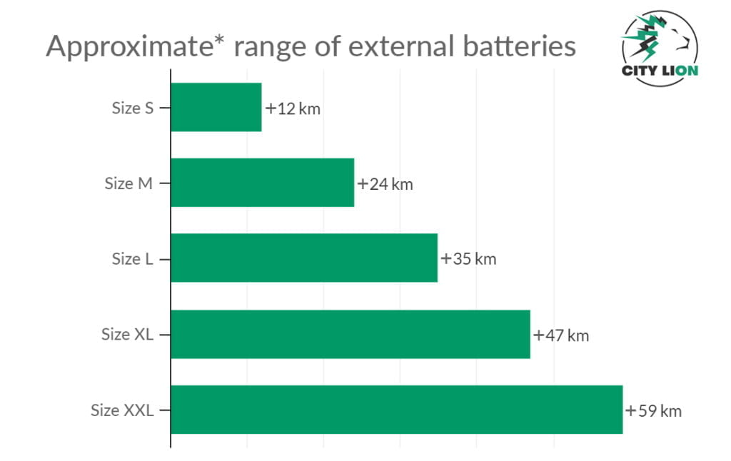 External Battery For Xiaomi Mi Electric Scooter / M365 / Pro / Esstential (7) - City Lion